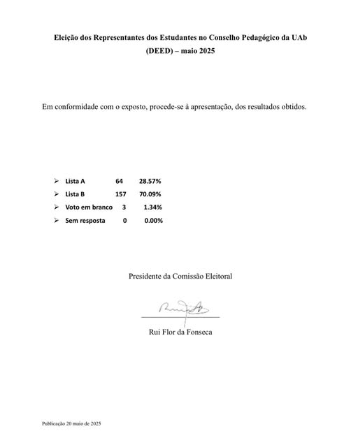 Resultado da votação dos alunos do DEED para o Conselho Pedagógico